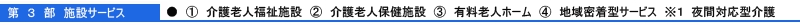 施設サービス